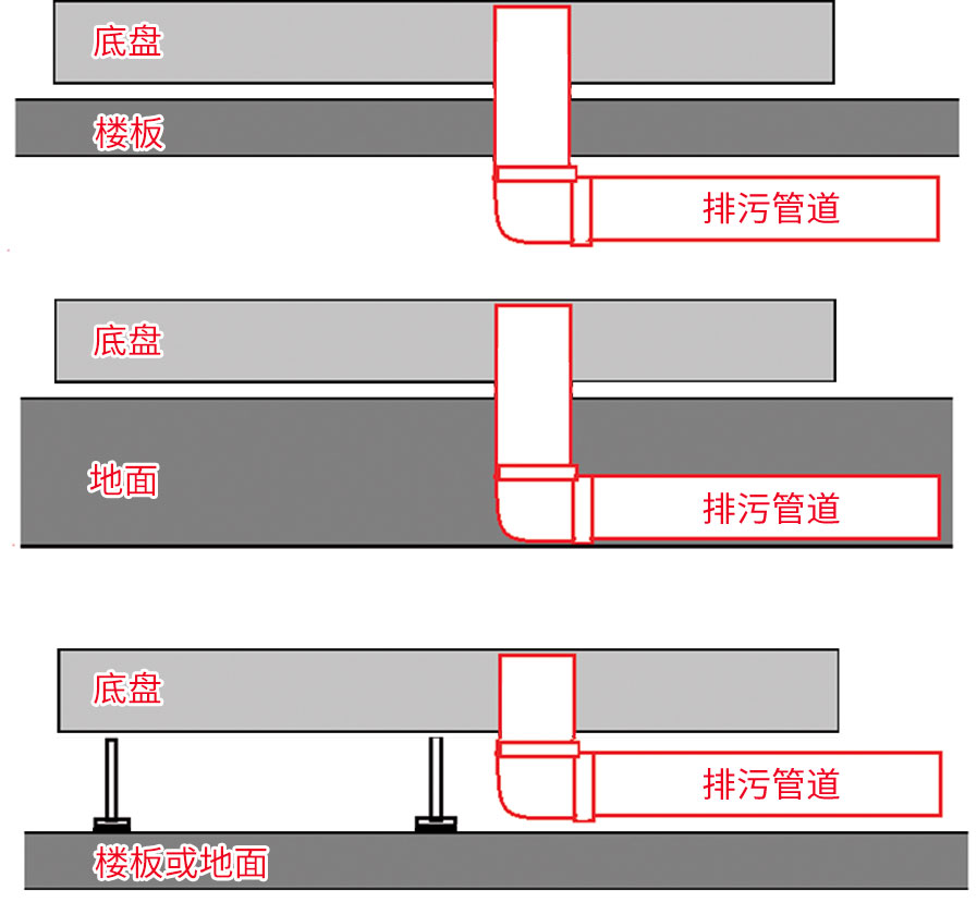 Pollutant discharge